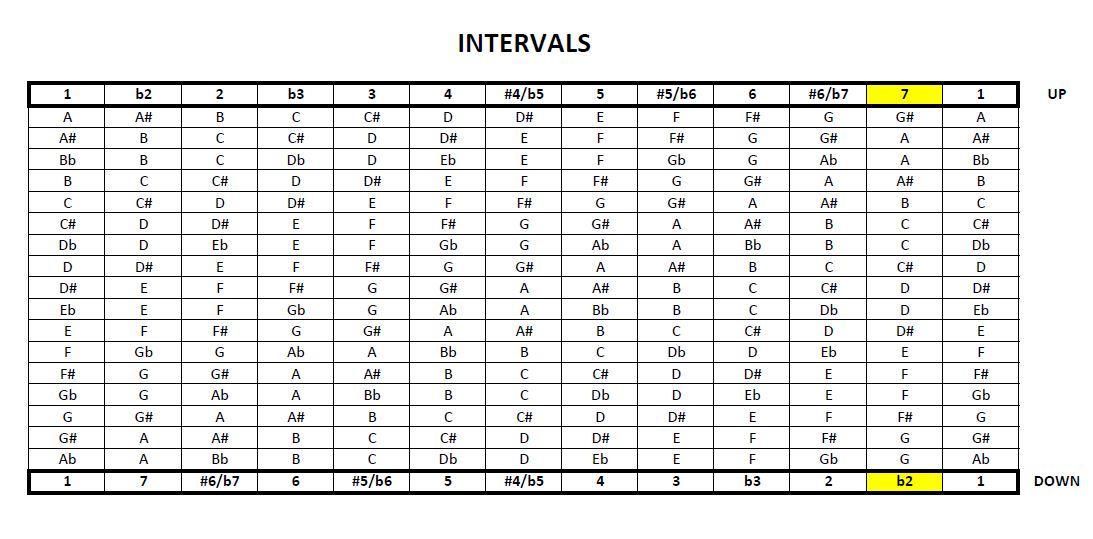 intervals.JPG